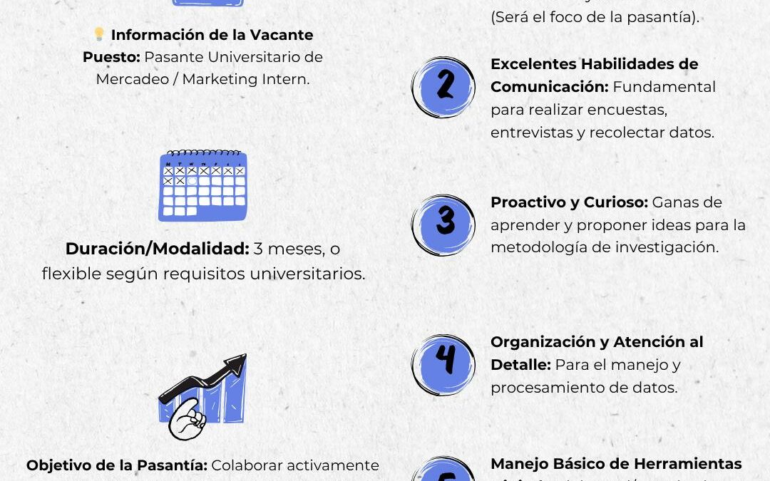 Pasante Mercadeo y Publicidad